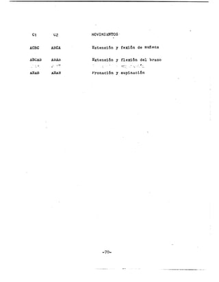 ~.~O'JIMImTOS


ACEC   ABCA   E x t e n s i d n y f e x i d n de mufieca


              Extensidn y flexidn del brazo
                          .- .
                                  -
                             ,.. ~. . .: e._..
                                ",_
                                       i
                                           -



              Pronacidn y supinaci6n
 