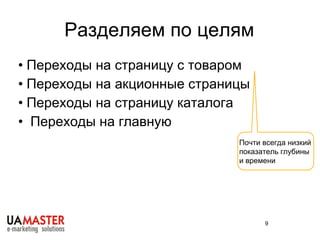 Переходы на страницу с товаром Навигационный тупик Большой показатель отказов Мало просмотров/визит Про время на сайте вообще не говорю Что делать? 