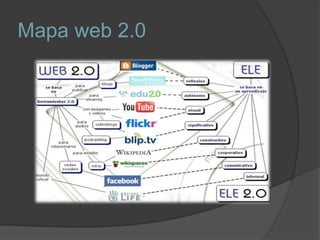 Mapa web 2.0
 