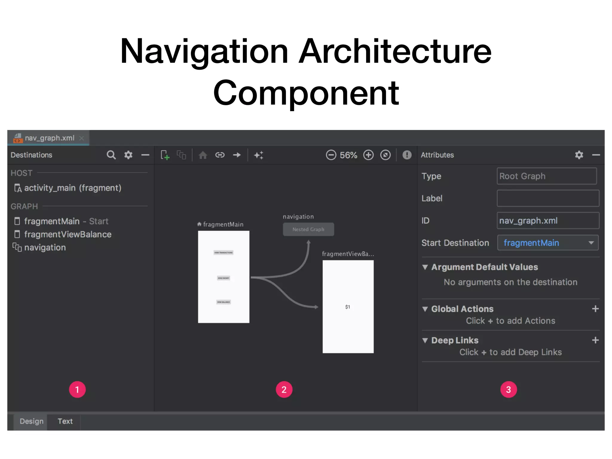 Navigation Architecture
Component
 