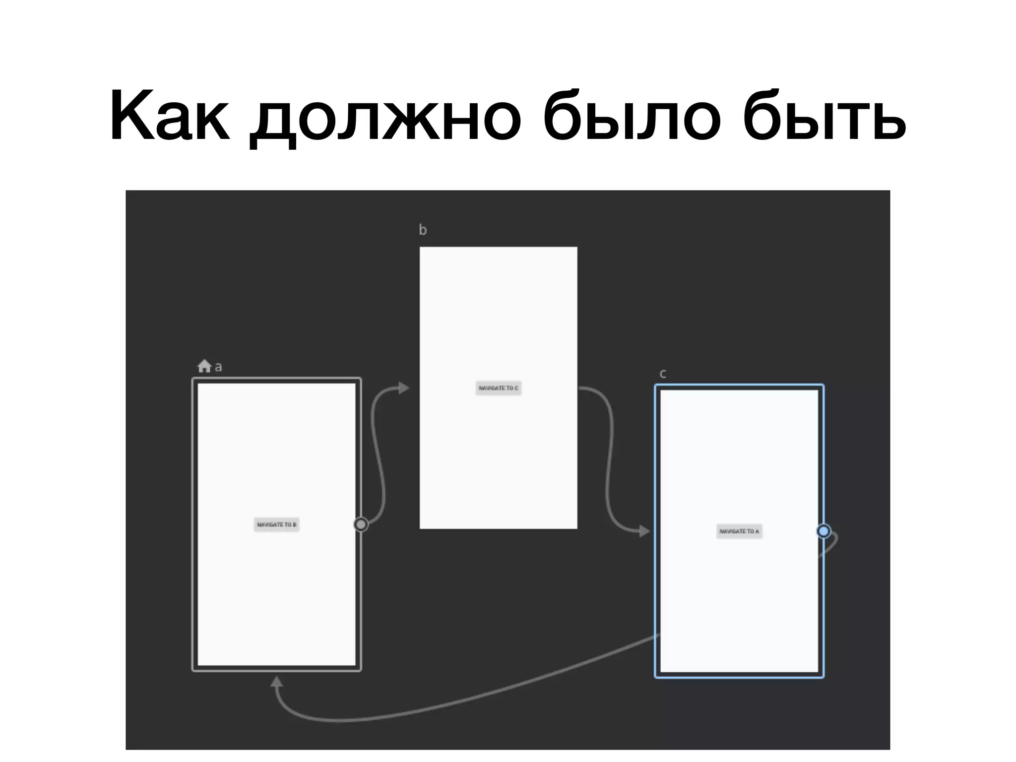 Как должно было быть
 