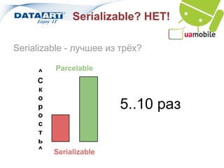 Serializable? НЕТ!

Serializable - лучшее из трёх?

         Parcelable
     ^
     С
     к
     о
     р                  5..10 раз
     о
     с
     т
     ь
     ^   Serializable
 