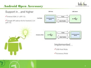 Development, debug and deploy hardware/software solutions based on ...