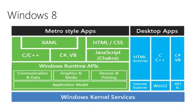 Windows
