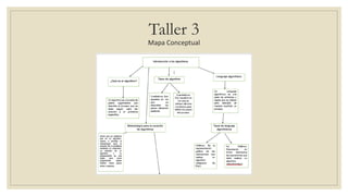 Taller 3
Mapa Conceptual
 