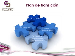 Plan de transición
Tu Pasión
Tendencias
Entorno
empresarial
Tu misión y
visión como
profesionista
 