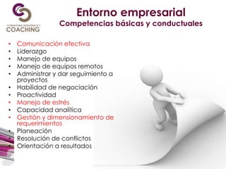 Entorno empresarial
Competencias básicas y conductuales
• Comunicación efectiva
• Liderazgo
• Manejo de equipos
• Manejo de equipos remotos
• Administrar y dar seguimiento a
proyectos
• Habilidad de negociación
• Proactividad
• Manejo de estrés
• Capacidad analítica
• Gestión y dimensionamiento de
requerimientos
• Planeación
• Resolución de conflictos
• Orientación a resultados
 