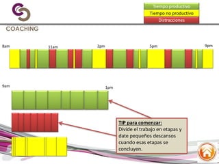 ¿A dónde se fue mi
tiempo?
Tiempo productivo
Distracciones
Tiempo no productivo
8am 9pm2pm 5pm11am
9am 1pm
TIP para comenzar:
Divide el trabajo en etapas y
date pequeños descansos
cuando esas etapas se
concluyen.
 