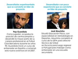 Como jugador, ocupaba la posición de centrocampista y desarrolló la mayor parte de su carrera
profesional en el Fútbol Club Barcelona durante los años 90.
Pep Guardiola
Como jugador, ocupaba la
posición de centrocampista y
desarrolló la mayor parte de su
carrera profesional en el Fútbol
Club Barcelona durante los años
90. Guardiola inició un curso de
entrenador en España y comenzó
esta nueva aventura en el 2007.
José Mourinho
Estudió Educación Física, con
especialidad en Metodología en
Deportes. Mourinho completó el
curso de la UEFA para director
técnico de fútbol
en Escocia para luego regresar
a Portugal para trabajar como
entrenador en una escuela
secundaria.
Desarrollador experimentado
que se convierte en líder de
proyecto.
Desarrollador con poca
experiencia que se convierte
en líder de proyecto.
 