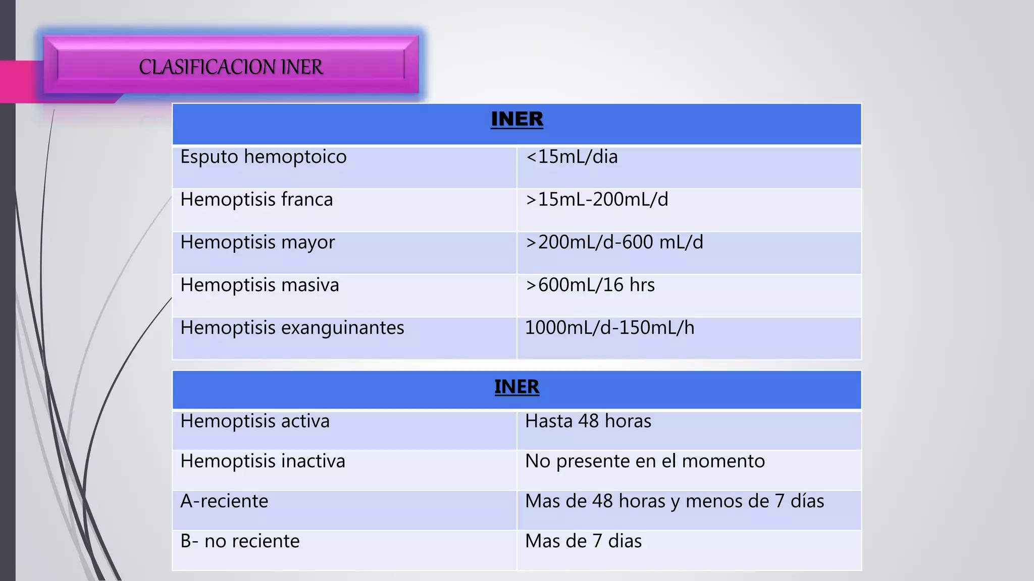 UANCV-MEDICINA HUMANA-NEUMOLOGIA-HEMOPTISIS | PPTX