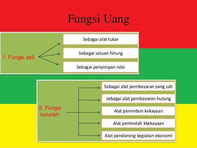 Download 6600 Gambar Fungsi Uang  Gratis
