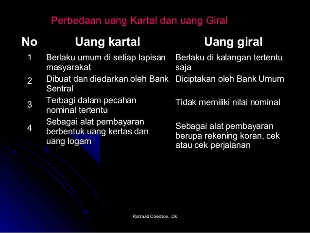 Uang dan lembaga keuangan