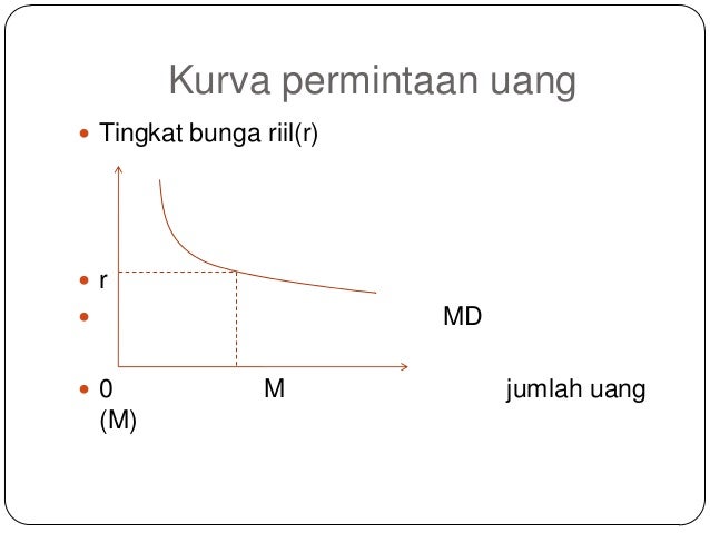 Uang dan permintaan uang