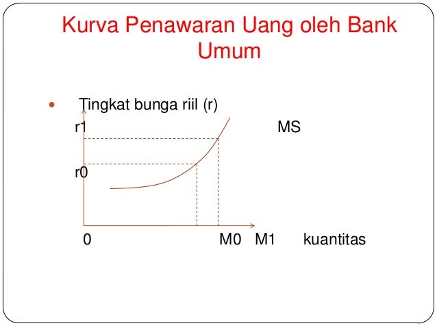 Pengertian Permintaan Uang Dan Penawaran Uang - Info Terkait Uang
