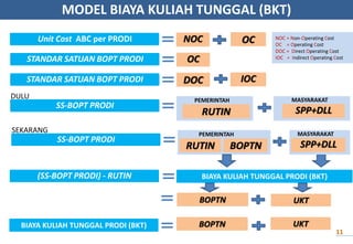 OCSTANDAR SATUAN BOPT PRODI
IOCDOCSTANDAR SATUAN BOPT PRODI
SPP+DLL
SS-BOPT PRODI
(SS-BOPT PRODI) - RUTIN BIAYA KULIAH TUNGGAL PRODI (BKT)
UKTBOPTN
MODEL BIAYA KULIAH TUNGGAL (BKT)
NOC OCUnit Cost ABC per PRODI
DULU
RUTIN
PEMERINTAH MASYARAKAT
SPP+DLL
SS-BOPT PRODI
SEKARANG
RUTIN
PEMERINTAH MASYARAKAT
BOPTN
BIAYA KULIAH TUNGGAL PRODI (BKT) UKTBOPTN
11
NOC = Non-Operating Cost
OC = Operating Cost
DOC = Direct Operating Cost
IOC = Indirect Operating Cost
 