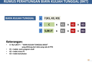 RUMUS PERHITUNGAN BIAYA KULIAH TUNGGAL (BKT)
Keterangan:
• C= Rp 5,08 JT = “ BIAYA KULIAH TUNGGAL BASIS”
yang dihitung dari data yang ada di PTN
• K1 = indeks jenis program studi
• K2 = Indek mutu PT
• K3 = Indek kemahalan
BIAYA KULIAH TUNGGAL = f (K1, K2, K3)
= C x K1 x K2 x K3
= 5,08 JT x K1 x K2 x K3
12
 