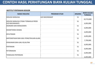 CONTOH HASIL PERHITUNGAN BIAYA KULIAH TUNGGAL
INSTITUT PERTANIAN BOGOR
NAMA FAKULTAS PROGRAM STUDI JENJANG
BIAYA KULIAH
TUNGGAL
EKOLOGI MANUSIA GIZI MASYARAKAT S1
10,723,000
EKOLOGI MANUSIA (TIDAK TERMASUK PRODI
GIZI MASYARAKAT)
- S1
6,093,000
EKONOMI DAN MANAJEMEN - S1
6,093,000
KEDOKTERAN HEWAN - S1
6,093,000
KEHUTANAN - S1
6,093,000
MATEMATIKAN DAN ILMU PENGETAHUAN ALAM - S1
7,799,000
PERIKANAN DAN ILMU KELAUTAN - S1
6,093,000
PERTANIAN - S1
6,093,000
PETERNAKAN - S1
6,093,000
TEKNOLOGI PERTANIAN - S1
6,093,000
17
 