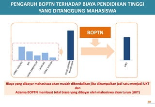 BOPTN
Biaya yang dibayar mahasiswa akan mudah dikendalikan jika dikumpulkan jadi satu menjadi UKT
dan
Adanya BOPTN membuat total biaya yang dibayar oleh mahasiswa akan turun (UKT)
PENGARUH BOPTN TERHADAP BIAYA PENDIDIKAN TINGGI
YANG DITANGGUNG MAHASISWA
20
 