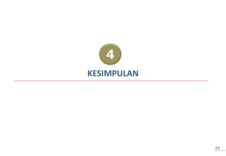 4
KESIMPULAN
27
 