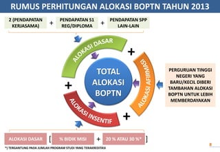 RUMUS PERHITUNGAN ALOKASI BOPTN TAHUN 2013
TOTAL
ALOKASI
BOPTN
+
+
2 (PENDAPATAN
KERJASAMA) + PENDAPATAN S1
REG/DIPLOMA + PENDAPATAN SPP
LAIN-LAIN
ALOKASI DASAR [ % BIDIK MISI + 20 % ATAU 30 %* ]
PERGURUAN TINGGI
NEGERI YANG
BARU/KECIL DIBERI
TAMBAHAN ALOKASI
BOPTN UNTUK LEBIH
MEMBERDAYAKAN
*) TERGANTUNG PADA JUMLAH PROGRAM STUDI YANG TERAKREDITASI
8
 