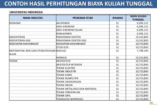 Most Wanted Contoh Rincian Biaya Kuliah