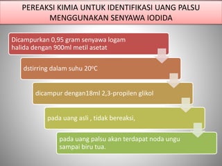 PEREAKSI KIMIA UNTUK IDENTIFIKASI UANG PALSU
MENGGUNAKAN SENYAWA IODIDA
Dicampurkan 0,95 gram senyawa logam
halida dengan 900ml metil asetat
dstirring dalam suhu 20oC
dicampur dengan18ml 2,3-propilen glikol
pada uang asli , tidak bereaksi,
pada uang palsu akan terdapat noda ungu
sampai biru tua.
 