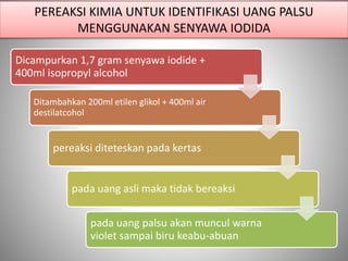 Dicampurkan 1,7 gram senyawa iodide +
400ml isopropyl alcohol
Ditambahkan 200ml etilen glikol + 400ml air
destilatcohol
pereaksi diteteskan pada kertas
pada uang asli maka tidak bereaksi
pada uang palsu akan muncul warna
violet sampai biru keabu-abuan
PEREAKSI KIMIA UNTUK IDENTIFIKASI UANG PALSU
MENGGUNAKAN SENYAWA IODIDA
 