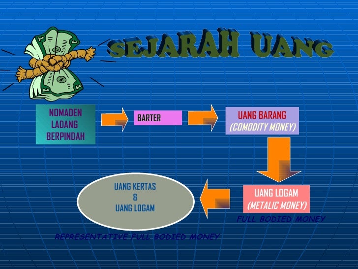 Sejarah nilai tukar valas