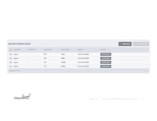 DEVNET-1148 Leveraging Cisco OpenStack Private Cloud for Developers | PDF