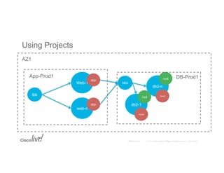 DEVNET-1148 Leveraging Cisco OpenStack Private Cloud for Developers | PDF