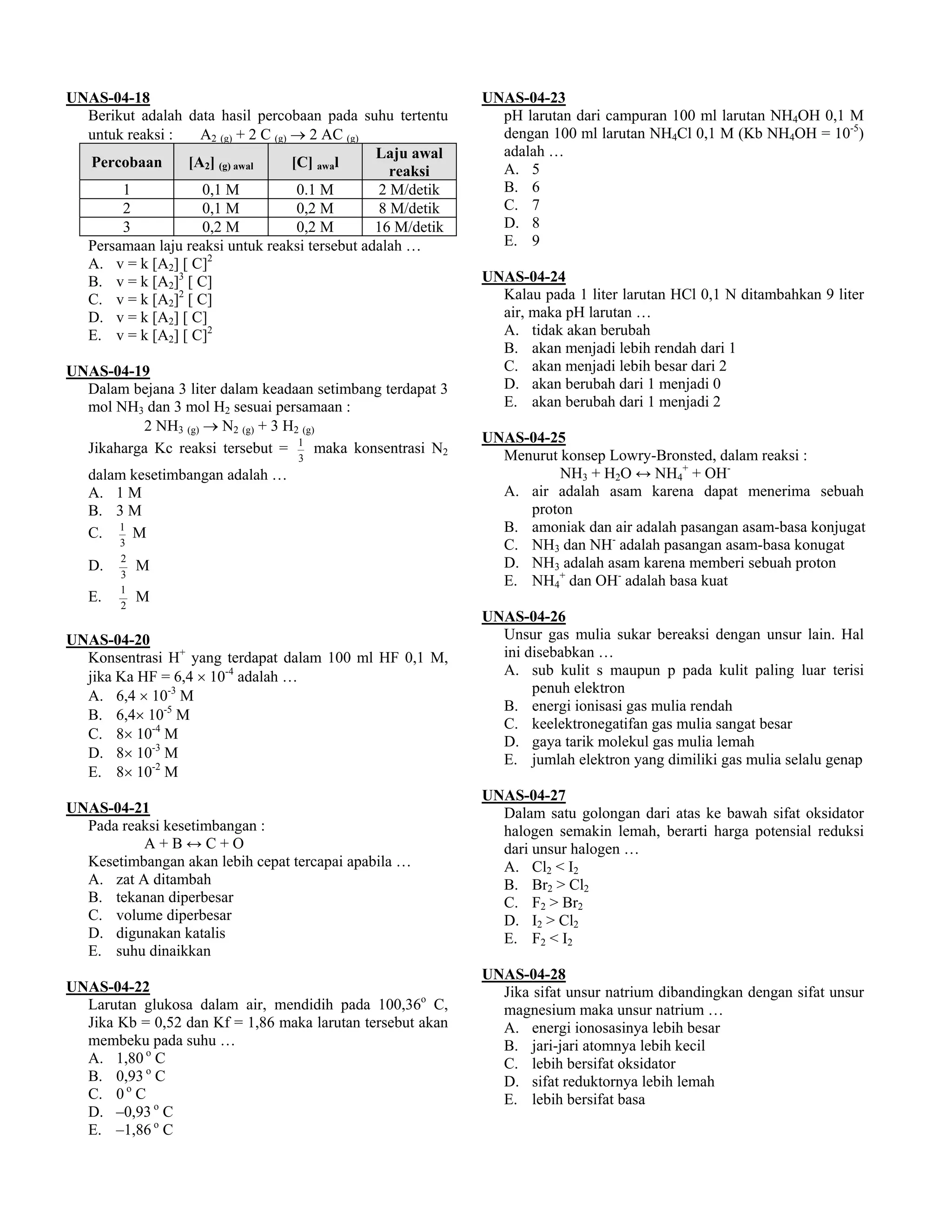 UNAS-04-18                                                   UNAS-04-23
  Berikut adalah data hasil percobaan pada suhu tertentu       pH larutan dari campuran 100 ml larutan NH4OH 0,1 M
  untuk reaksi :   A2 (g) + 2 C (g) → 2 AC (g)                 dengan 100 ml larutan NH4Cl 0,1 M (Kb NH4OH = 10-5)
                                                Laju awal      adalah …
  Percobaan      [A2] (g) awal      [C] awal                   A. 5
                                                  reaksi
       1            0,1 M            0.1 M      2 M/detik      B. 6
       2            0,1 M            0,2 M      8 M/detik      C. 7
       3            0,2 M            0,2 M      16 M/detik     D. 8
  Persamaan laju reaksi untuk reaksi tersebut adalah …         E. 9
  A. v = k [A2] [ C]2
  B. v = k [A2]3 [ C]                                        UNAS-04-24
  C. v = k [A2]2 [ C]                                          Kalau pada 1 liter larutan HCl 0,1 N ditambahkan 9 liter
  D. v = k [A2] [ C]                                           air, maka pH larutan …
  E. v = k [A2] [ C]2                                          A. tidak akan berubah
                                                               B. akan menjadi lebih rendah dari 1
UNAS-04-19                                                     C. akan menjadi lebih besar dari 2
  Dalam bejana 3 liter dalam keadaan setimbang terdapat 3      D. akan berubah dari 1 menjadi 0
  mol NH3 dan 3 mol H2 sesuai persamaan :                      E. akan berubah dari 1 menjadi 2
          2 NH3 (g) → N2 (g) + 3 H2 (g)
                                                             UNAS-04-25
  Jikaharga Kc reaksi tersebut = 1 maka konsentrasi N2         Menurut konsep Lowry-Bronsted, dalam reaksi :
                                   3
   dalam kesetimbangan adalah …                                        NH3 + H2O ↔ NH4+ + OH-
   A. 1 M                                                      A. air adalah asam karena dapat menerima sebuah
   B. 3 M                                                         proton
   C. 1 M                                                      B. amoniak dan air adalah pasangan asam-basa konjugat
        3                                                      C. NH3 dan NH- adalah pasangan asam-basa konugat
        2                                                      D. NH3 adalah asam karena memberi sebuah proton
   D.   3
            M
                                                               E. NH4+ dan OH- adalah basa kuat
        1
   E.   2
            M
                                                             UNAS-04-26
UNAS-04-20                                                     Unsur gas mulia sukar bereaksi dengan unsur lain. Hal
  Konsentrasi H+ yang terdapat dalam 100 ml HF 0,1 M,          ini disebabkan …
  jika Ka HF = 6,4 × 10-4 adalah …                             A. sub kulit s maupun p pada kulit paling luar terisi
                                                                    penuh elektron
  A. 6,4 × 10-3 M
                                                               B. energi ionisasi gas mulia rendah
  B. 6,4× 10-5 M
                                                               C. keelektronegatifan gas mulia sangat besar
  C. 8× 10-4 M                                                 D. gaya tarik molekul gas mulia lemah
  D. 8× 10-3 M                                                 E. jumlah elektron yang dimiliki gas mulia selalu genap
  E. 8× 10-2 M
                                                             UNAS-04-27
UNAS-04-21                                                     Dalam satu golongan dari atas ke bawah sifat oksidator
  Pada reaksi kesetimbangan :                                  halogen semakin lemah, berarti harga potensial reduksi
          A+B↔C+O                                              dari unsur halogen …
  Kesetimbangan akan lebih cepat tercapai apabila …            A. Cl2 < I2
  A. zat A ditambah                                            B. Br2 > Cl2
  B. tekanan diperbesar                                        C. F2 > Br2
  C. volume diperbesar                                         D. I2 > Cl2
  D. digunakan katalis                                         E. F2 < I2
  E. suhu dinaikkan
                                                             UNAS-04-28
UNAS-04-22                                                     Jika sifat unsur natrium dibandingkan dengan sifat unsur
  Larutan glukosa dalam air, mendidih pada 100,36o C,          magnesium maka unsur natrium …
  Jika Kb = 0,52 dan Kf = 1,86 maka larutan tersebut akan      A. energi ionosasinya lebih besar
  membeku pada suhu …                                          B. jari-jari atomnya lebih kecil
  A. 1,80 o C                                                  C. lebih bersifat oksidator
  B. 0,93 o C                                                  D. sifat reduktornya lebih lemah
  C. 0 o C                                                     E. lebih bersifat basa
  D. –0,93 o C
  E. –1,86 o C
 