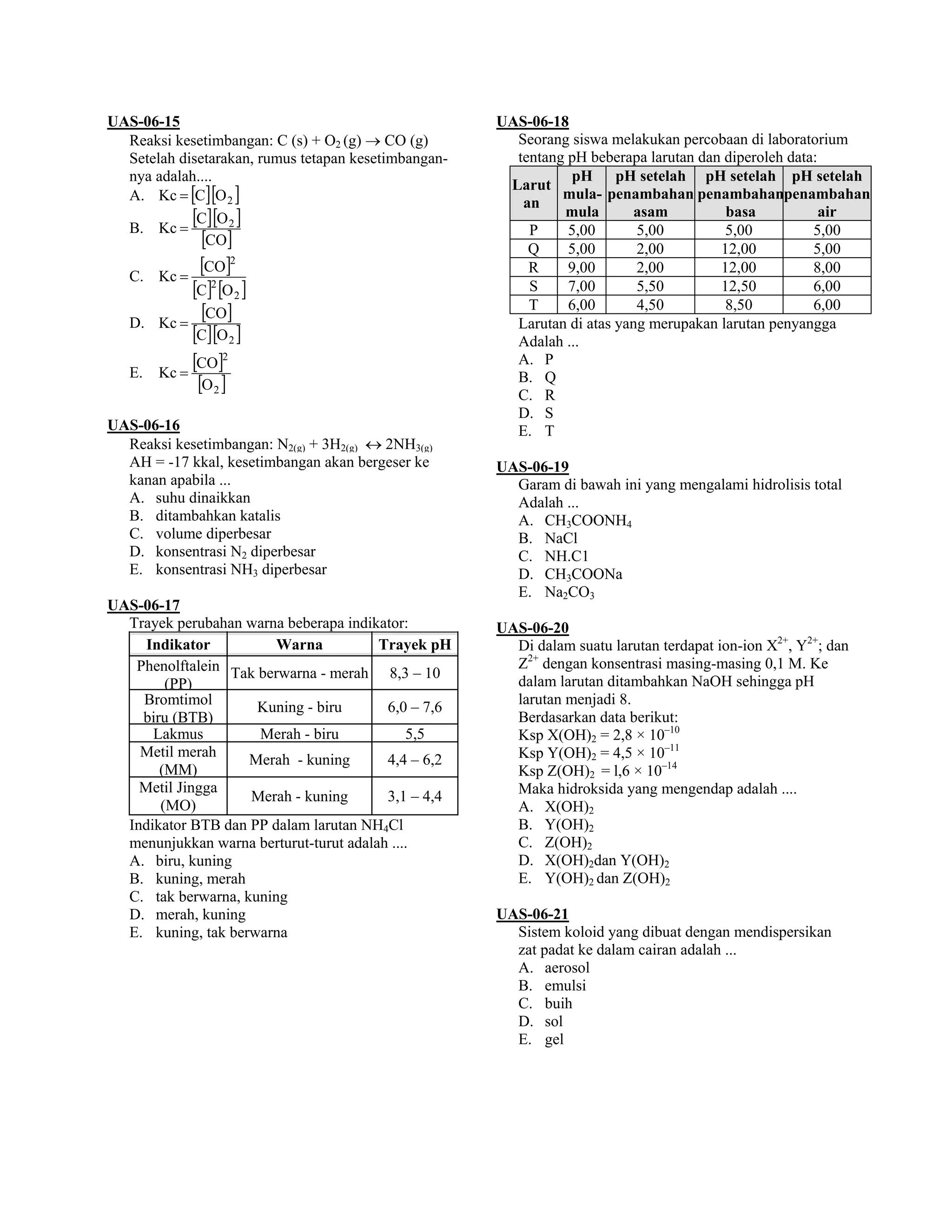 UAS-06-15                                             UAS-06-18
  Reaksi kesetimbangan: C (s) + O2 (g) → CO (g)         Seorang siswa melakukan percobaan di laboratorium
  Setelah disetarakan, rumus tetapan kesetimbangan-     tentang pH beberapa larutan dan diperoleh data:
  nya adalah....                                                pH pH setelah pH setelah pH setelah
  A. Kc = [C][O 2 ]
                                                       Larut
                                                               mula- penambahan penambahanpenambahan
                                                         an
  B. Kc =
            [C][O 2 ]                                          mula       asam          basa            air
              [CO]                                        P
                                                          Q
                                                                5,00
                                                                5,00
                                                                           5,00
                                                                           2,00
                                                                                        5,00
                                                                                       12,00
                                                                                                      5,00
                                                                                                      5,00
   C. Kc =
               [CO]2                                      R     9,00       2,00        12,00          8,00
             [C]2 [O 2 ]                                  S     7,00       5,50        12,50          6,00

   D.   Kc =
               [CO]                                       T     6,00       4,50         8,50          6,00
                                                        Larutan di atas yang merupakan larutan penyangga
             [C][O 2 ]                                  Adalah ...
   E.   Kc =
             [CO]2                                      A. P
              [O 2 ]                                    B. Q
                                                        C. R
                                                        D. S
UAS-06-16                                               E. T
  Reaksi kesetimbangan: N2(g) + 3H2(g) ↔ 2NH3(g)
  AH = -17 kkal, kesetimbangan akan bergeser ke       UAS-06-19
  kanan apabila ...                                     Garam di bawah ini yang mengalami hidrolisis total
  A. suhu dinaikkan                                     Adalah ...
  B. ditambahkan katalis                                A. CH3COONH4
  C. volume diperbesar                                  B. NaCl
  D. konsentrasi N2 diperbesar                          C. NH.C1
  E. konsentrasi NH3 diperbesar                         D. CH3COONa
                                                        E. Na2CO3
UAS-06-17
  Trayek perubahan warna beberapa indikator:          UAS-06-20
     Indikator          Warna           Trayek pH       Di dalam suatu larutan terdapat ion-ion X2+, Y2+; dan
   Phenolftalein Tak berwarna - merah 8,3 – 10          Z2+ dengan konsentrasi masing-masing 0,1 M. Ke
        (PP)                                            dalam larutan ditambahkan NaOH sehingga pH
    Bromtimol                                           larutan menjadi 8.
                     Kuning - biru       6,0 – 7,6
    biru (BTB)                                          Berdasarkan data berikut:
      Lakmus         Merah - biru            5,5        Ksp X(OH)2 = 2,8 × 10–10
    Metil merah
                    Merah - kuning       4,4 – 6,2      Ksp Y(OH)2 = 4,5 × 10–11
       (MM)                                             Ksp Z(OH)2 = l,6 × 10–14
    Metil Jingga                                        Maka hidroksida yang mengendap adalah ....
                    Merah - kuning       3,1 – 4,4
       (MO)                                             A. X(OH)2
  Indikator BTB dan PP dalam larutan NH4Cl              B. Y(OH)2
  menunjukkan warna berturut-turut adalah ....          C. Z(OH)2
  A. biru, kuning                                       D. X(OH)2dan Y(OH)2
  B. kuning, merah                                      E. Y(OH)2 dan Z(OH)2
  C. tak berwarna, kuning
  D. merah, kuning                                    UAS-06-21
  E. kuning, tak berwarna                               Sistem koloid yang dibuat dengan mendispersikan
                                                        zat padat ke dalam cairan adalah ...
                                                        A. aerosol
                                                        B. emulsi
                                                        C. buih
                                                        D. sol
                                                        E. gel
 
