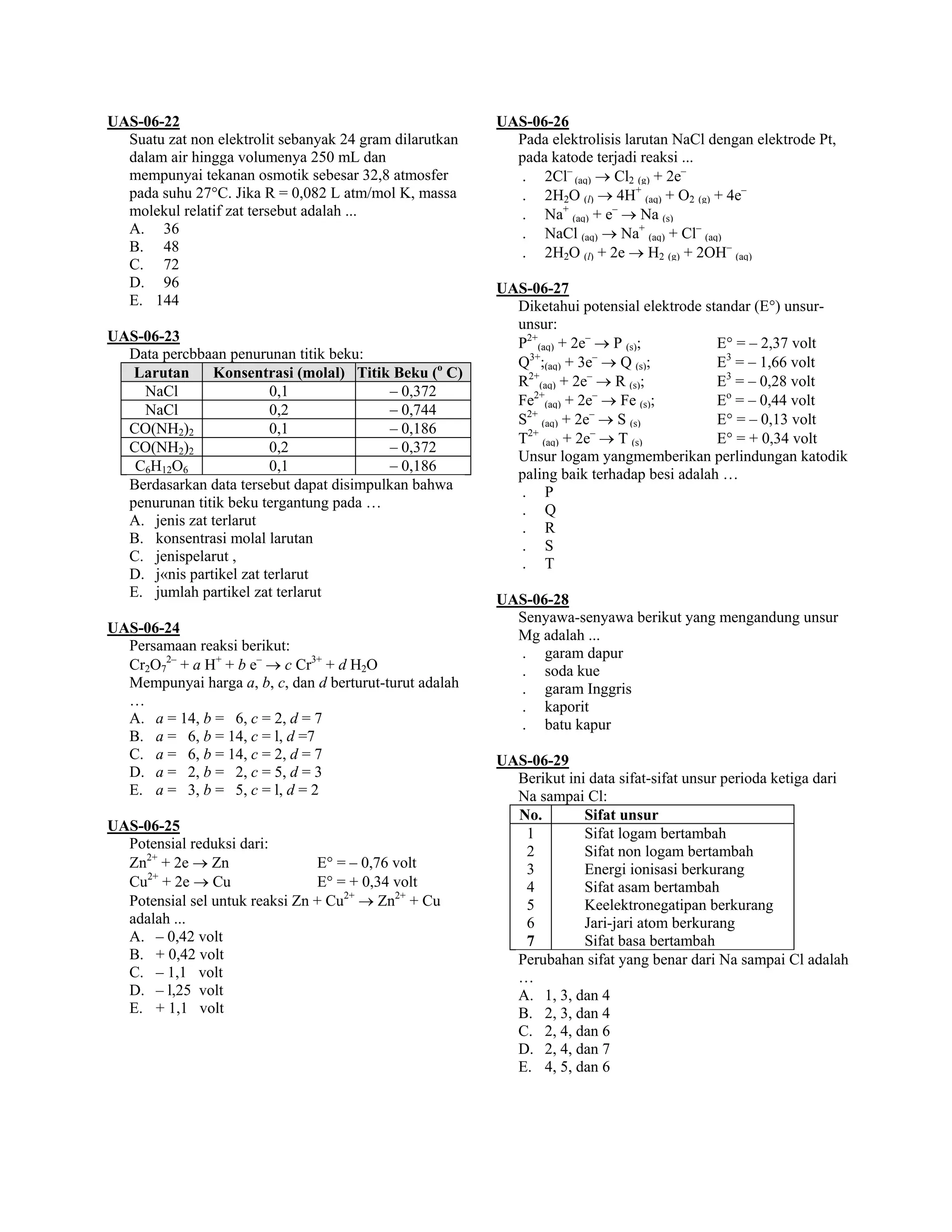 UAS-06-22                                                UAS-06-26
  Suatu zat non elektrolit sebanyak 24 gram dilarutkan     Pada elektrolisis larutan NaCl dengan elektrode Pt,
  dalam air hingga volumenya 250 mL dan                    pada katode terjadi reaksi ...
  mempunyai tekanan osmotik sebesar 32,8 atmosfer           . 2Cl– (aq) → Cl2 (g) + 2e–
  pada suhu 27°C. Jika R = 0,082 L atm/mol K, massa         . 2H2O (l) → 4H+ (aq) + O2 (g) + 4e–
  molekul relatif zat tersebut adalah ...                   . Na+ (aq) + e– → Na (s)
  A. 36                                                     . NaCl (aq) → Na+ (aq) + Cl– (aq)
  B. 48                                                     . 2H2O (l) + 2e → H2 (g) + 2OH– (aq)
  C. 72
  D. 96                                                  UAS-06-27
  E. 144                                                   Diketahui potensial elektrode standar (E°) unsur-
                                                           unsur:
UAS-06-23                                                  P2+(aq) + 2e– → P (s);          E° = – 2,37 volt
  Data percbbaan penurunan titik beku:
                                                           Q3+;(aq) + 3e– → Q (s);         E3 = – 1,66 volt
   Larutan     Konsentrasi (molal) Titik Beku (o C)
                                                           R2+(aq) + 2e– → R (s);          E3 = – 0,28 volt
    NaCl                 0,1              – 0,372
                                                           Fe (aq) + 2e → Fe (s);
                                                             2+          –
                                                                                           Eo = – 0,44 volt
    NaCl                 0,2              – 0,744
                                                           S2+ (aq) + 2e– → S (s)          E° = – 0,13 volt
  CO(NH2)2               0,1              – 0,186
                                                           T2+ (aq) + 2e– → T (s)          E° = + 0,34 volt
  CO(NH2)2               0,2              – 0,372
                                                           Unsur logam yangmemberikan perlindungan katodik
   C6H12O6               0,1              – 0,186
                                                           paling baik terhadap besi adalah …
  Berdasarkan data tersebut dapat disimpulkan bahwa         . P
  penurunan titik beku tergantung pada …                    . Q
  A. jenis zat terlarut                                     . R
  B. konsentrasi molal larutan                              . S
  C. jenispelarut ,                                         . T
  D. j«nis partikel zat terlarut
  E. jumlah partikel zat terlarut                        UAS-06-28
                                                           Senyawa-senyawa berikut yang mengandung unsur
UAS-06-24                                                  Mg adalah ...
  Persamaan reaksi berikut:                                . garam dapur
  Cr2O72– + a H+ + b e– → c Cr3+ + d H2O                   . soda kue
  Mempunyai harga a, b, c, dan d berturut-turut adalah     . garam Inggris
  …                                                        . kaporit
  A. a = 14, b = 6, c = 2, d = 7                           . batu kapur
  B. a = 6, b = 14, c = l, d =7
  C. a = 6, b = 14, c = 2, d = 7                         UAS-06-29
  D. a = 2, b = 2, c = 5, d = 3                            Berikut ini data sifat-sifat unsur perioda ketiga dari
  E. a = 3, b = 5, c = l, d = 2                            Na sampai Cl:
                                                           No.        Sifat unsur
UAS-06-25                                                   1         Sifat logam bertambah
  Potensial reduksi dari:                                   2         Sifat non logam bertambah
  Zn2+ + 2e → Zn                E° = – 0,76 volt            3         Energi ionisasi berkurang
  Cu2+ + 2e → Cu                E° = + 0,34 volt            4         Sifat asam bertambah
  Potensial sel untuk reaksi Zn + Cu2+ → Zn2+ + Cu          5         Keelektronegatipan berkurang
  adalah ...                                                6         Jari-jari atom berkurang
  A. – 0,42 volt                                            7         Sifat basa bertambah
  B. + 0,42 volt                                           Perubahan sifat yang benar dari Na sampai Cl adalah
  C. – 1,1 volt                                            …
  D. – l,25 volt                                           A. 1, 3, dan 4
  E. + 1,1 volt                                            B. 2, 3, dan 4
                                                           C. 2, 4, dan 6
                                                           D. 2, 4, dan 7
                                                           E. 4, 5, dan 6
 