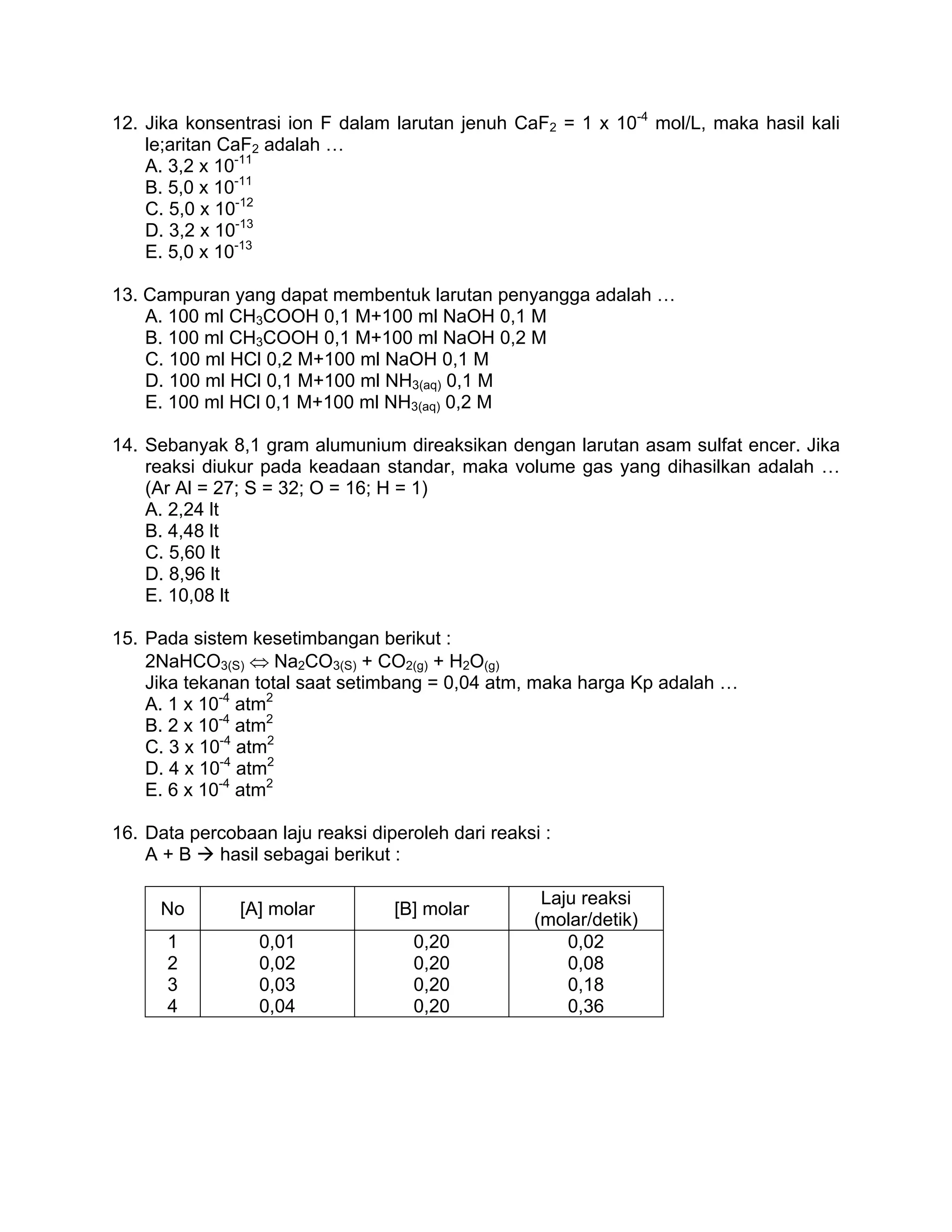 12. Jika konsentrasi ion F dalam larutan jenuh CaF2 = 1 x 10-4 mol/L, maka hasil kali
    le;aritan CaF2 adalah …
    A. 3,2 x 10-11
    B. 5,0 x 10-11
    C. 5,0 x 10-12
    D. 3,2 x 10-13
    E. 5,0 x 10-13

13. Campuran yang dapat membentuk larutan penyangga adalah …
    A. 100 ml CH3COOH 0,1 M+100 ml NaOH 0,1 M
    B. 100 ml CH3COOH 0,1 M+100 ml NaOH 0,2 M
    C. 100 ml HCl 0,2 M+100 ml NaOH 0,1 M
    D. 100 ml HCl 0,1 M+100 ml NH3(aq) 0,1 M
    E. 100 ml HCl 0,1 M+100 ml NH3(aq) 0,2 M

14. Sebanyak 8,1 gram alumunium direaksikan dengan larutan asam sulfat encer. Jika
    reaksi diukur pada keadaan standar, maka volume gas yang dihasilkan adalah …
    (Ar Al = 27; S = 32; O = 16; H = 1)
    A. 2,24 lt
    B. 4,48 lt
    C. 5,60 lt
    D. 8,96 lt
    E. 10,08 lt

15. Pada sistem kesetimbangan berikut :
    2NaHCO3(S) ⇔ Na2CO3(S) + CO2(g) + H2O(g)
    Jika tekanan total saat setimbang = 0,04 atm, maka harga Kp adalah …
    A. 1 x 10-4 atm2
    B. 2 x 10-4 atm2
    C. 3 x 10-4 atm2
    D. 4 x 10-4 atm2
    E. 6 x 10-4 atm2

16. Data percobaan laju reaksi diperoleh dari reaksi :
    A+B     hasil sebagai berikut :

                                                    Laju reaksi
     No        [A] molar          [B] molar
                                                   (molar/detik)
      1           0,01               0,20              0,02
      2           0,02               0,20              0,08
      3           0,03               0,20              0,18
      4           0,04               0,20              0,36
 