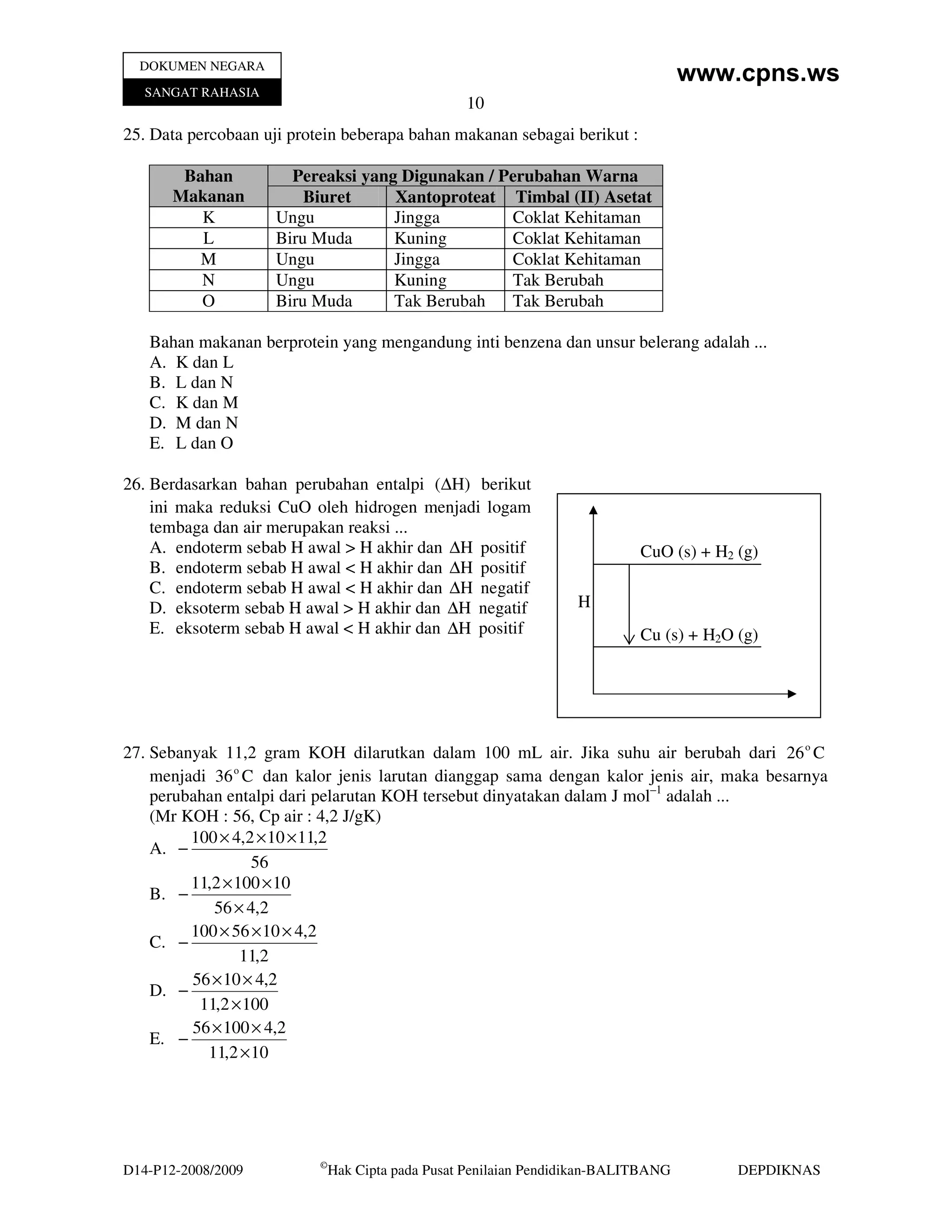 DOKUMEN NEGARA
                                                                                     www.cpns.ws
   SANGAT RAHASIA
                                                   10
25. Data percobaan uji protein beberapa bahan makanan sebagai berikut :

        Bahan          Pereaksi yang Digunakan / Perubahan Warna
       Makanan           Biuret     Xantoproteat Timbal (II) Asetat
          K          Ungu           Jingga        Coklat Kehitaman
          L          Biru Muda      Kuning        Coklat Kehitaman
          M          Ungu           Jingga        Coklat Kehitaman
          N          Ungu           Kuning        Tak Berubah
          O          Biru Muda      Tak Berubah   Tak Berubah

   Bahan makanan berprotein yang mengandung inti benzena dan unsur belerang adalah ...
   A. K dan L
   B. L dan N
   C. K dan M
   D. M dan N
   E. L dan O

26. Berdasarkan bahan perubahan entalpi (∆H) berikut
    ini maka reduksi CuO oleh hidrogen menjadi logam
    tembaga dan air merupakan reaksi ...
    A. endoterm sebab H awal > H akhir dan ∆H positif                        CuO (s) + H2 (g)
    B. endoterm sebab H awal < H akhir dan ∆H positif
    C. endoterm sebab H awal < H akhir dan ∆H negatif
    D. eksoterm sebab H awal > H akhir dan ∆H negatif               H
    E. eksoterm sebab H awal < H akhir dan ∆H positif                        Cu (s) + H2O (g)




27. Sebanyak 11,2 gram KOH dilarutkan dalam 100 mL air. Jika suhu air berubah dari 26 o C
    menjadi 36 o C dan kalor jenis larutan dianggap sama dengan kalor jenis air, maka besarnya
    perubahan entalpi dari pelarutan KOH tersebut dinyatakan dalam J mol–1 adalah ...
    (Mr KOH : 56, Cp air : 4,2 J/gK)
         100 × 4,2 × 10 × 11,2
    A. −
                  56
         11,2 × 100 × 10
    B. −
            56 × 4,2
         100 × 56 × 10 × 4,2
    C. −
                 11,2
         56 × 10 × 4,2
    D. −
          11,2 × 100
         56 × 100 × 4,2
    E. −
           11,2 × 10




                           ©
D14-P12-2008/2009              Hak Cipta pada Pusat Penilaian Pendidikan-BALITBANG        DEPDIKNAS
 
