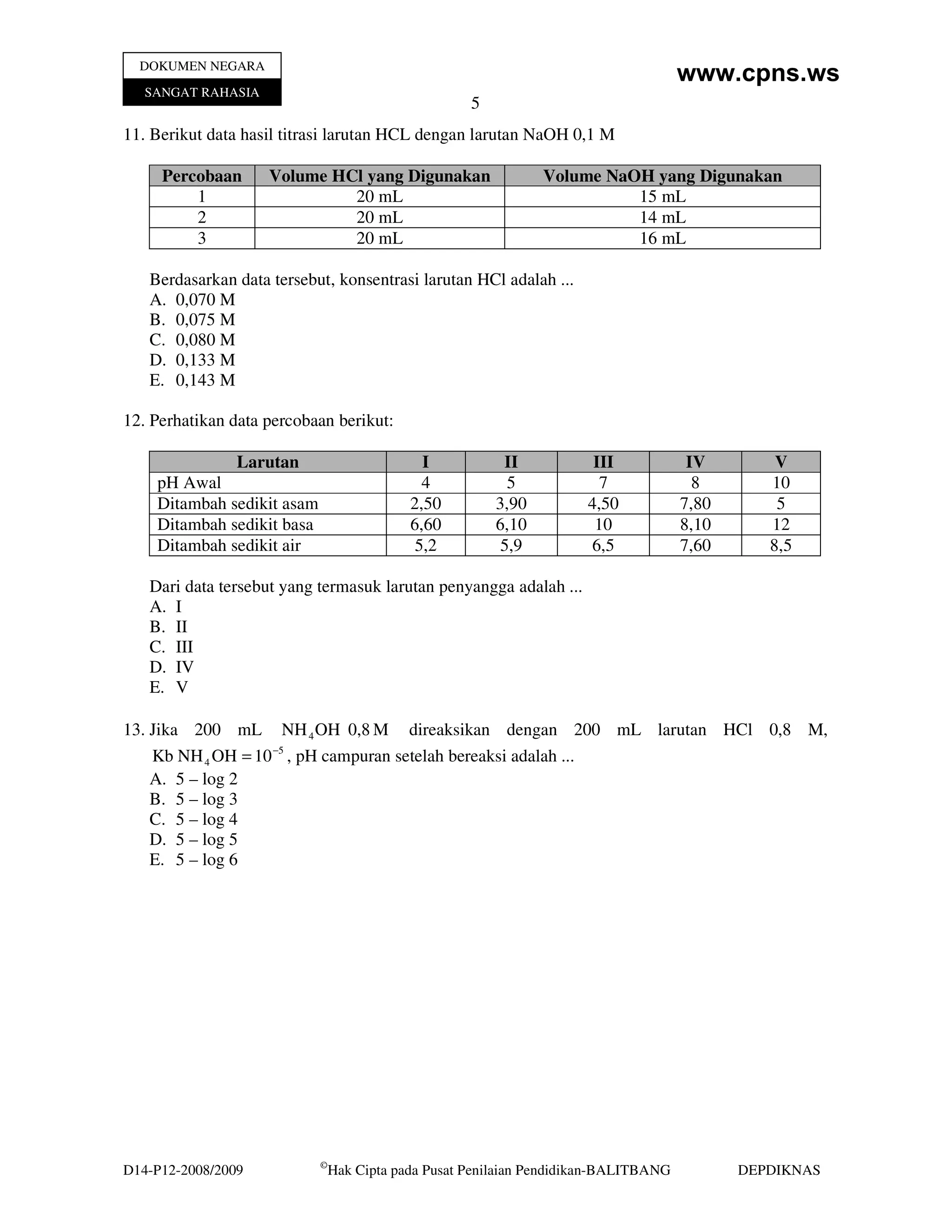 DOKUMEN NEGARA
                                                                                      www.cpns.ws
   SANGAT RAHASIA
                                                     5
11. Berikut data hasil titrasi larutan HCL dengan larutan NaOH 0,1 M

     Percobaan      Volume HCl yang Digunakan                   Volume NaOH yang Digunakan
         1                   20 mL                                        15 mL
         2                   20 mL                                        14 mL
         3                   20 mL                                        16 mL

   Berdasarkan data tersebut, konsentrasi larutan HCl adalah ...
   A. 0,070 M
   B. 0,075 M
   C. 0,080 M
   D. 0,133 M
   E. 0,143 M

12. Perhatikan data percobaan berikut:

              Larutan                         I           II           III             IV        V
    pH Awal                                   4            5            7               8       10
    Ditambah sedikit asam                   2,50         3,90         4,50            7,80       5
    Ditambah sedikit basa                   6,60         6,10          10             8,10      12
    Ditambah sedikit air                     5,2          5,9         6,5             7,60      8,5

   Dari data tersebut yang termasuk larutan penyangga adalah ...
   A. I
   B. II
   C. III
   D. IV
   E. V

13. Jika 200 mL       NH 4 OH 0,8 M         direaksikan dengan 200 mL larutan HCl 0,8 M,
                     −5
   Kb NH 4 OH = 10 , pH campuran setelah bereaksi adalah ...
   A. 5 – log 2
   B. 5 – log 3
   C. 5 – log 4
   D. 5 – log 5
   E. 5 – log 6




                            ©
D14-P12-2008/2009               Hak Cipta pada Pusat Penilaian Pendidikan-BALITBANG          DEPDIKNAS
 