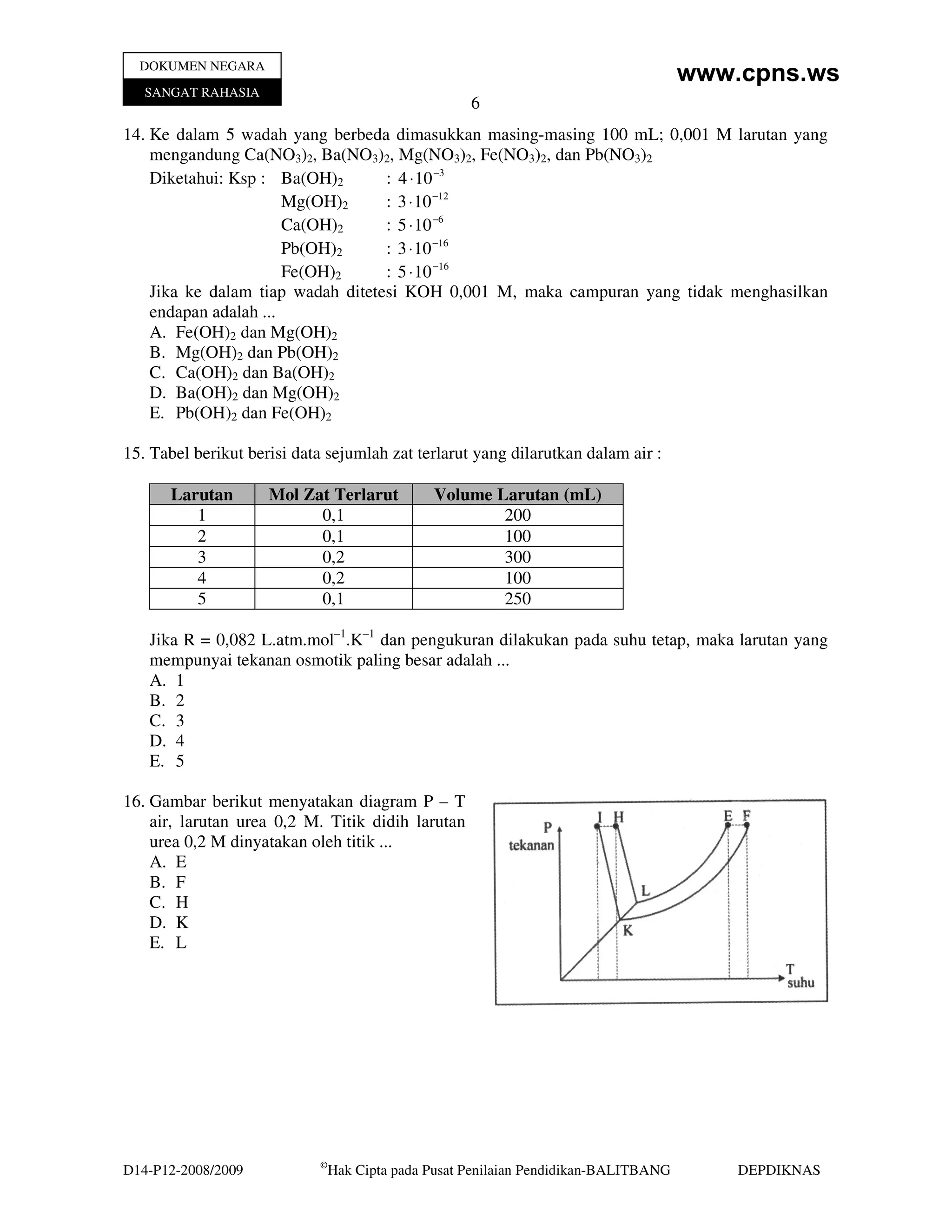 DOKUMEN NEGARA
                                                                                      www.cpns.ws
   SANGAT RAHASIA
                                                     6
14. Ke dalam 5 wadah yang berbeda dimasukkan masing-masing 100 mL; 0,001 M larutan yang
    mengandung Ca(NO3)2, Ba(NO3)2, Mg(NO3)2, Fe(NO3)2, dan Pb(NO3)2
    Diketahui: Ksp : Ba(OH)2       : 4 ⋅ 10 −3
                       Mg(OH)2     : 3 ⋅ 10 −12
                       Ca(OH)2     : 5 ⋅ 10 −6
                       Pb(OH)2     : 3 ⋅ 10 −16
                       Fe(OH)2     : 5 ⋅ 10 −16
    Jika ke dalam tiap wadah ditetesi KOH 0,001 M, maka campuran yang tidak menghasilkan
    endapan adalah ...
    A. Fe(OH)2 dan Mg(OH)2
    B. Mg(OH)2 dan Pb(OH)2
    C. Ca(OH)2 dan Ba(OH)2
    D. Ba(OH)2 dan Mg(OH)2
    E. Pb(OH)2 dan Fe(OH)2

15. Tabel berikut berisi data sejumlah zat terlarut yang dilarutkan dalam air :

      Larutan        Mol Zat Terlarut          Volume Larutan (mL)
         1                 0,1                         200
         2                 0,1                         100
         3                 0,2                         300
         4                 0,2                         100
         5                 0,1                         250

   Jika R = 0,082 L.atm.mol–1.K–1 dan pengukuran dilakukan pada suhu tetap, maka larutan yang
   mempunyai tekanan osmotik paling besar adalah ...
   A. 1
   B. 2
   C. 3
   D. 4
   E. 5

16. Gambar berikut menyatakan diagram P – T
    air, larutan urea 0,2 M. Titik didih larutan
    urea 0,2 M dinyatakan oleh titik ...
    A. E
    B. F
    C. H
    D. K
    E. L




                            ©
D14-P12-2008/2009               Hak Cipta pada Pusat Penilaian Pendidikan-BALITBANG       DEPDIKNAS
 