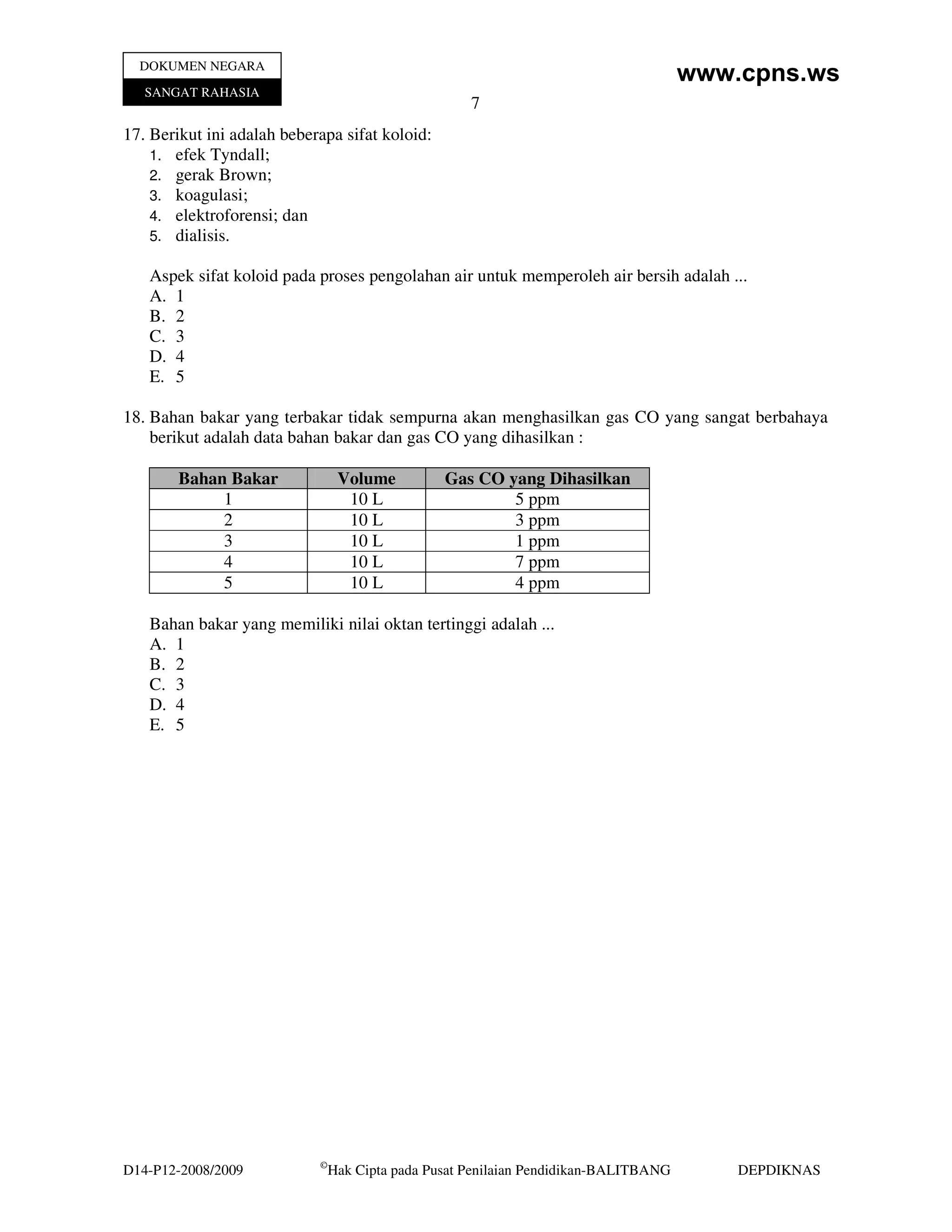 DOKUMEN NEGARA
                                                                                      www.cpns.ws
   SANGAT RAHASIA
                                                     7
17. Berikut ini adalah beberapa sifat koloid:
    1. efek Tyndall;
    2. gerak Brown;
    3. koagulasi;
    4. elektroforensi; dan
    5. dialisis.

   Aspek sifat koloid pada proses pengolahan air untuk memperoleh air bersih adalah ...
   A. 1
   B. 2
   C. 3
   D. 4
   E. 5

18. Bahan bakar yang terbakar tidak sempurna akan menghasilkan gas CO yang sangat berbahaya
    berikut adalah data bahan bakar dan gas CO yang dihasilkan :

        Bahan Bakar              Volume          Gas CO yang Dihasilkan
             1                    10 L                   5 ppm
             2                    10 L                   3 ppm
             3                    10 L                   1 ppm
             4                    10 L                   7 ppm
             5                    10 L                   4 ppm

   Bahan bakar yang memiliki nilai oktan tertinggi adalah ...
   A. 1
   B. 2
   C. 3
   D. 4
   E. 5




                            ©
D14-P12-2008/2009               Hak Cipta pada Pusat Penilaian Pendidikan-BALITBANG       DEPDIKNAS
 