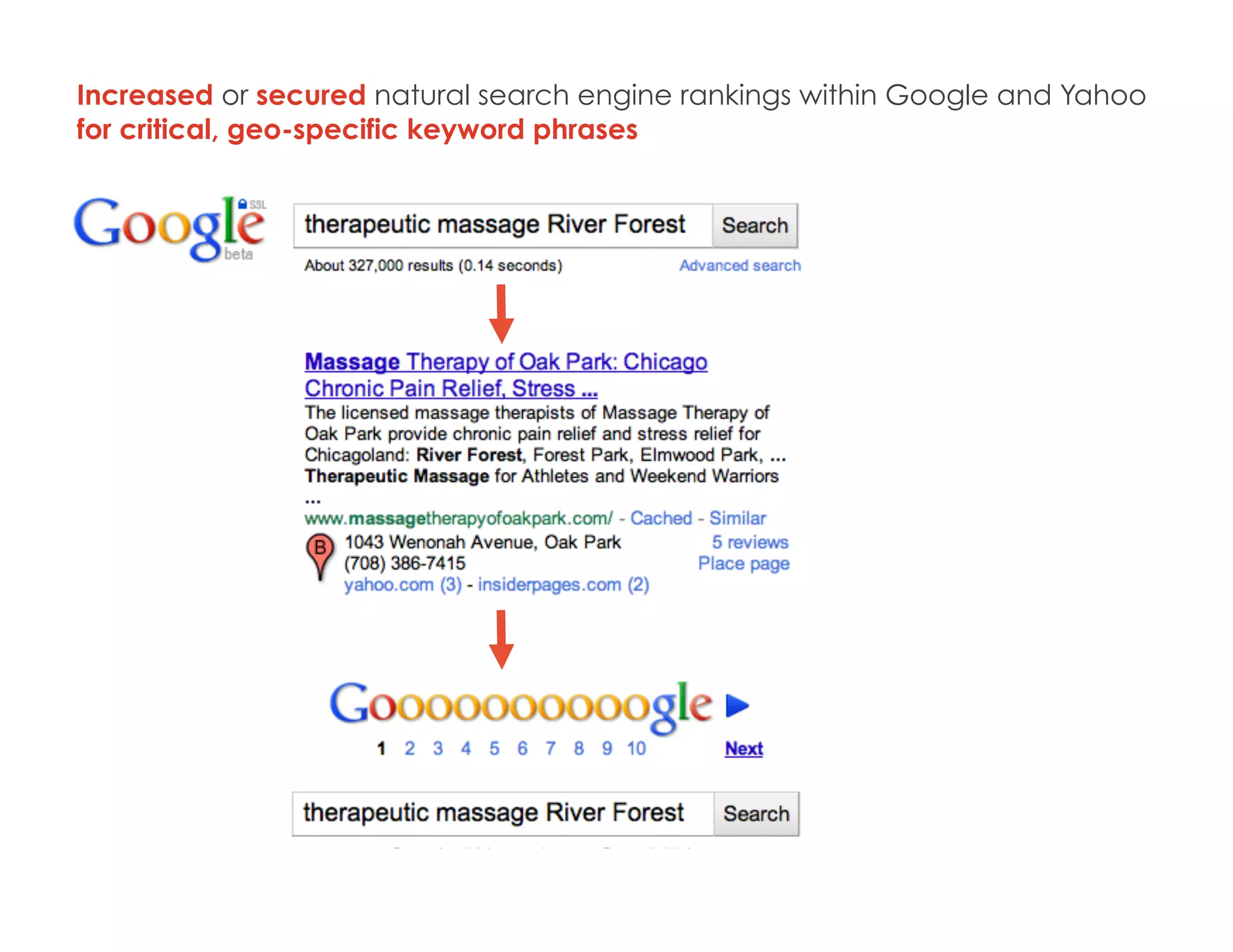Increased or secured natural search engine rankings within Google and Yahoo
for critical, geo-specific keyword phrases
 