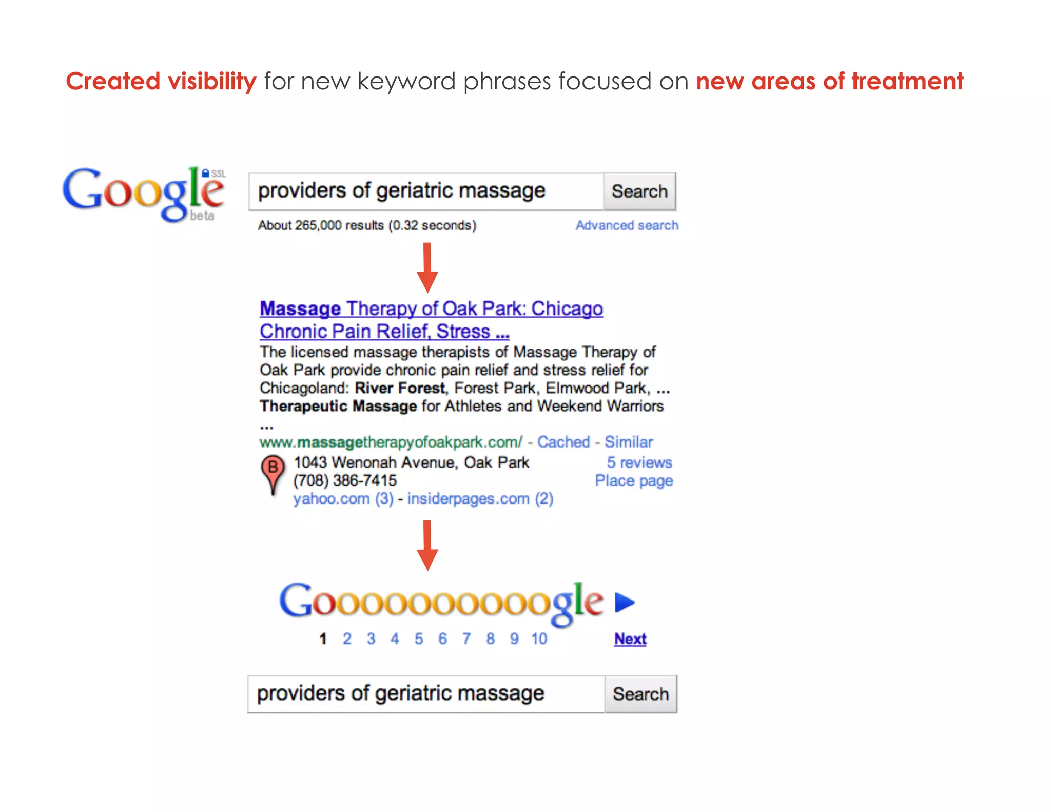 Created visibility for new keyword phrases focused on new areas of treatment
 