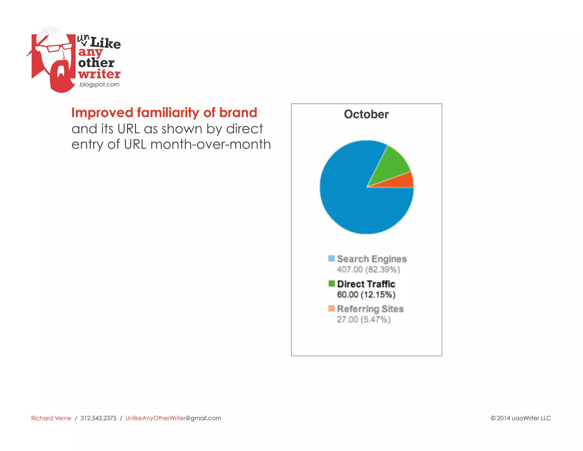 Richard Verne / 312.543.2375 / UnlikeAnyOtherWriter@gmail.com © 2014 uaoWriter LLC
Improved familiarity of brand
and its URL as shown by direct
entry of URL month-over-month
October!
 