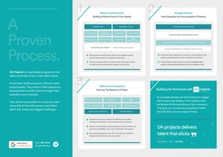 A
Proven
Process.
UA Projects is a specialised programme that
takes ownership of your niche talent needs.
At the heart of the process is a Director level
project leader. They draw on their experience
and expertise to build a talent strategy that’s
bespoke to your business.
They will be accountable for outcomes, take
ownership of the entire project and deliver
talent that solves your biggest challenges.
Over 160 5 Star
Google Reviews
Peter Donlon CTO
 