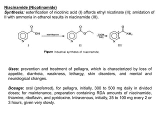 Niacinamide (Nicotinamide)
Synthesis: esterification of nicotinic acid (I) affords ethyl nicotinate (II); amidation of
II with ammonia in ethanol results in niacinamide (III).
Uses: prevention and treatment of pellagra, which is characterized by loss of
appetite, diarrheia, weakness, lethargy, skin disorders, and mental and
neurological changes.
Dosage: oral (preferred), for pellagra, initially, 300 to 500 mg daily in divided
doses; for maintenance, preparation containing RDA amounts of niacinamide,
thiamine, riboflavin, and pyridoxine. Intravenous, initially, 25 to 100 mg every 2 or
3 hours, given very slowly.
 