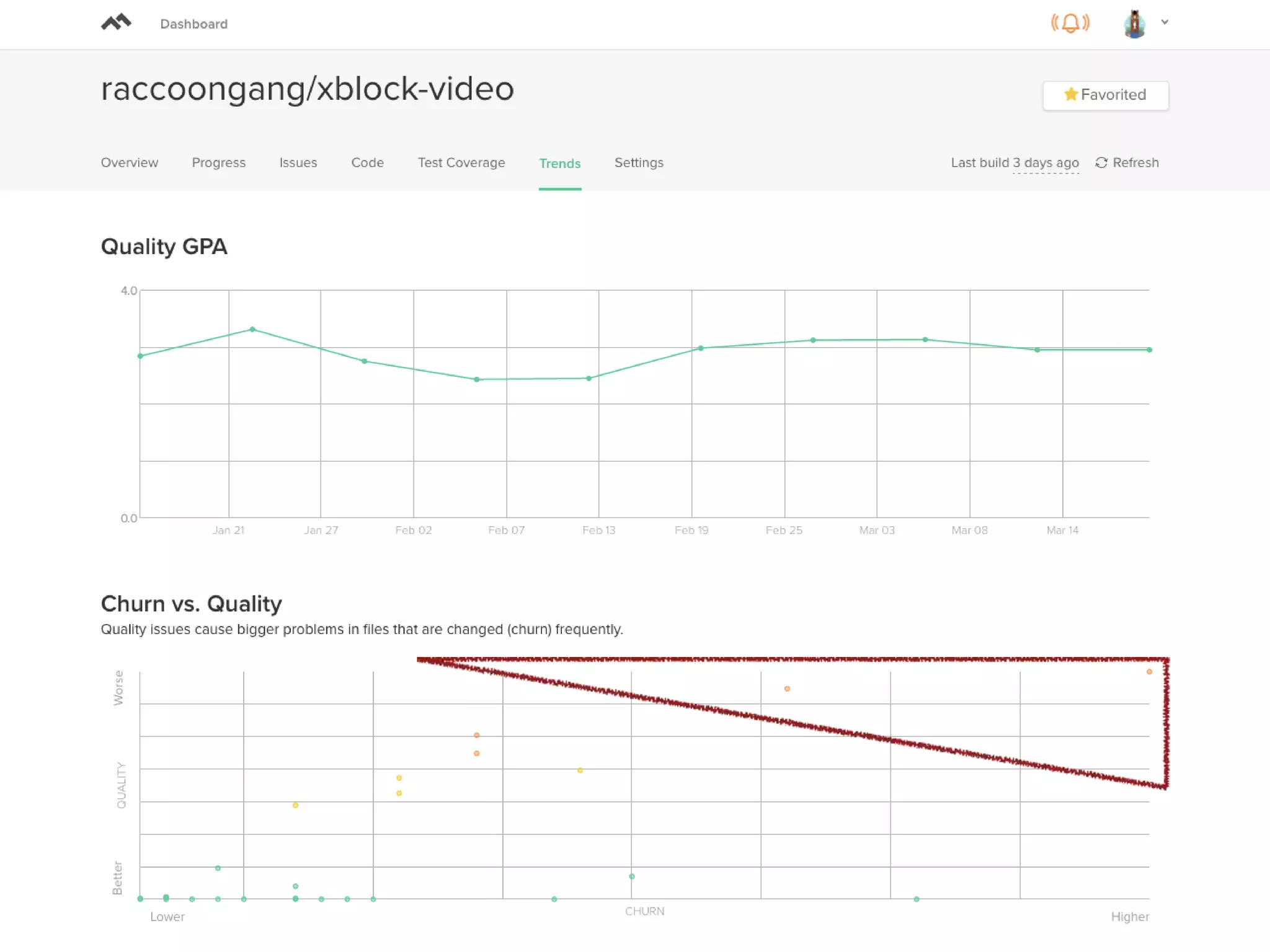 CodeClimate trends /img 
