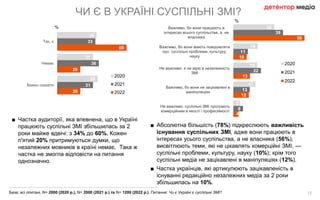 незалежність україни роки