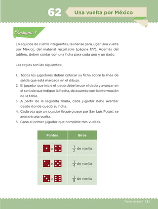 131Tercer grado |
En equipos de cuatro integrantes, reúnanse para jugar Una vuelta
por México, del material recortable (página 177). Además del
tablero, deben contar con una ficha para cada uno y un dado.
Las reglas son las siguientes:
1.	 Todos los jugadores deben colocar su ficha sobre la línea de
salida que está marcada en el dibujo.
2.	 El jugador que inicie el juego debe lanzar el dado y avanzar en
el sentido que indique la flecha, de acuerdo con la información
de la tabla.
3.	A partir de la segunda tirada, cada jugador debe avanzar
desde donde quedó su ficha.
4.	 Cada vez que un jugador llegue o pase por San Luis Potosí, se
anotará una vuelta.
5.	 Gana el primer jugador que complete tres vueltas.
Puntos Giros
o 2
1
de vuelta
o 4
1
de vuelta
o 8
1
de vuelta
Actividad 1Actividad 1
Actividad 2Actividad 2
Actividad 3Actividad 3
Actividad 4Actividad 4
Consigna 1Consigna 1
Consigna 2Consigna 2
Consigna 3Consigna 3
Consigna 4Consigna 4
ConsignaConsigna
62 Una vuelta por México
Actividad 1Actividad 1
Actividad 2Actividad 2
Actividad 3Actividad 3
Actividad 4Actividad 4
Consigna 1Consigna 1
Consigna 2Consigna 2
Consigna 3Consigna 3
Consigna 4Consigna 4
ConsignaConsigna
ETC-DESAFIOS-ALUM-3-P-105-140.indd 131 02/05/14 10:47
 
