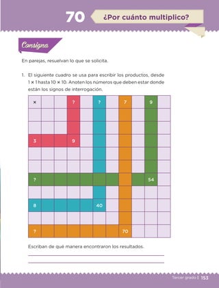 153Tercer grado |
En parejas, resuelvan lo que se solicita.
1.	 El siguiente cuadro se usa para escribir los productos, desde
1  1 hasta 10  10. Anoten los números que deben estar donde
están los signos de interrogación.
	 Escriban de qué manera encontraron los resultados.
	 
	 
 ? ? 7 9
3 9
? 54
8 40
? 70
Actividad 1Actividad 1Consigna 1Consigna 1
Actividad 2Actividad 2Consigna 2Consigna 2
Actividad 3Actividad 3Consigna 3Consigna 3
Actividad 4Actividad 4Consigna 4Consigna 4
ConsignaConsigna
70 ¿Por cuánto multiplico?
Actividad 1Actividad 1Consigna 1Consigna 1
Actividad 2Actividad 2Consigna 2Consigna 2
Actividad 3Actividad 3Consigna 3Consigna 3
Actividad 4Actividad 4Consigna 4Consigna 4
ConsignaConsigna
ETC-DESAFIOS-ALUM-3-P-141-162.indd 153 02/05/14 10:49
 