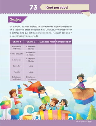 159Tercer grado |
En equipos, estimen el peso de cada par de objetos y registren
en la tabla cuál creen que pesa más. Después, comprueben con
la balanza si lo que estimaron fue correcto. Marquen con una ü
si su estimación fue acertada.
Objeto 1 Objeto 2 ¿Cuál pesa más? Comprobación
Bolsita con
10 frijoles
Cadena de
20 clips
Goma pequeña
Bolsita con
5 frijoles
7 monedas
Cadena de
20 clips
Borrador Lápiz
Tornillo Lápiz
Bolsita con
10 frijoles
Bolsita con
5 corcholatas
Actividad 1Actividad 1Consigna 1Consigna 1
Actividad 2Actividad 2Consigna 2Consigna 2
Actividad 3Actividad 3Consigna 3Consigna 3
Actividad 4Actividad 4Consigna 4Consigna 4
ConsignaConsigna
73 ¡Qué pesados!
Actividad 1Actividad 1Consigna 1Consigna 1
Actividad 2Actividad 2Consigna 2Consigna 2
Actividad 3Actividad 3Consigna 3Consigna 3
Actividad 4Actividad 4Consigna 4Consigna 4
ConsignaConsigna
ETC-DESAFIOS-ALUM-3-P-141-162.indd 159 02/05/14 10:49
 