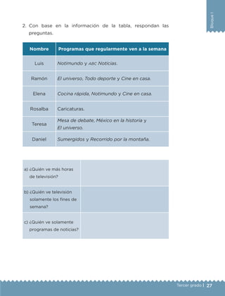 27Tercer grado |
BloqueI
2.	Con base en la información de la tabla, respondan las
preguntas.
Nombre Programas que regularmente ven a la semana
Luis Notimundo y abc Noticias.
Ramón El universo, Todo deporte y Cine en casa.
Elena Cocina rápida, Notimundo y Cine en casa.
Rosalba Caricaturas.
Teresa
Mesa de debate, México en la historia y
El universo.
Daniel Sumergidos y Recorrido por la montaña.
a) ¿Quién ve más horas
de televisión?
b) ¿Quién ve televisión
solamente los fines de
semana?
c) ¿Quién ve solamente
programas de noticias?
ETC-DESAFIOS-ALUM-3-P-001-040.indd 27 02/05/14 10:41
 