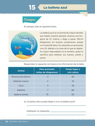 36 | Desafíos matemáticos
En parejas, lean el siguiente texto.
La ballena azul es el animal de mayor tamaño
que habita nuestro planeta; alcanza una lon-
gitud de 27 metros y llega a pesar 130 mil
kilogramos. En buenas condiciones, puede
vivir hasta 90 años. No obstante, en promedio
vive 25, debido a la caza de la que es objeto.
Su mayor depredador es el hombre, quien la
sacrifica para obtener sus huesos, aceite y
carne.
Respondan lo siguiente con base en la información de la tabla.
a)	 ¿Cuántos años puede llegar a vivir la ballena azul?
	 
	 Expliquen su respuesta. 
	 
Animal
Peso promedio
(miles de kilogramos)
Puede llegar a
vivir (años)
Rinoceronte blanco 2 50
Elefante marino 4 18
Orca 5 30
Elefante 7 80
Ballena boreal 75 65
Actividad 1Actividad 1
Actividad 2Actividad 2
Actividad 3Actividad 3
Actividad 4Actividad 4
Consigna 1Consigna 1
Consigna 2Consigna 2
Consigna 3Consigna 3
Consigna 4Consigna 4
ConsignaConsigna
15 La ballena azul
Actividad 1Actividad 1
Actividad 2Actividad 2
Actividad 3Actividad 3
Actividad 4Actividad 4
Consigna 1Consigna 1
Consigna 2Consigna 2
Consigna 3Consigna 3
Consigna 4Consigna 4
ConsignaConsigna
ETC-DESAFIOS-ALUM-3-P-001-040.indd 36 02/05/14 10:41
 